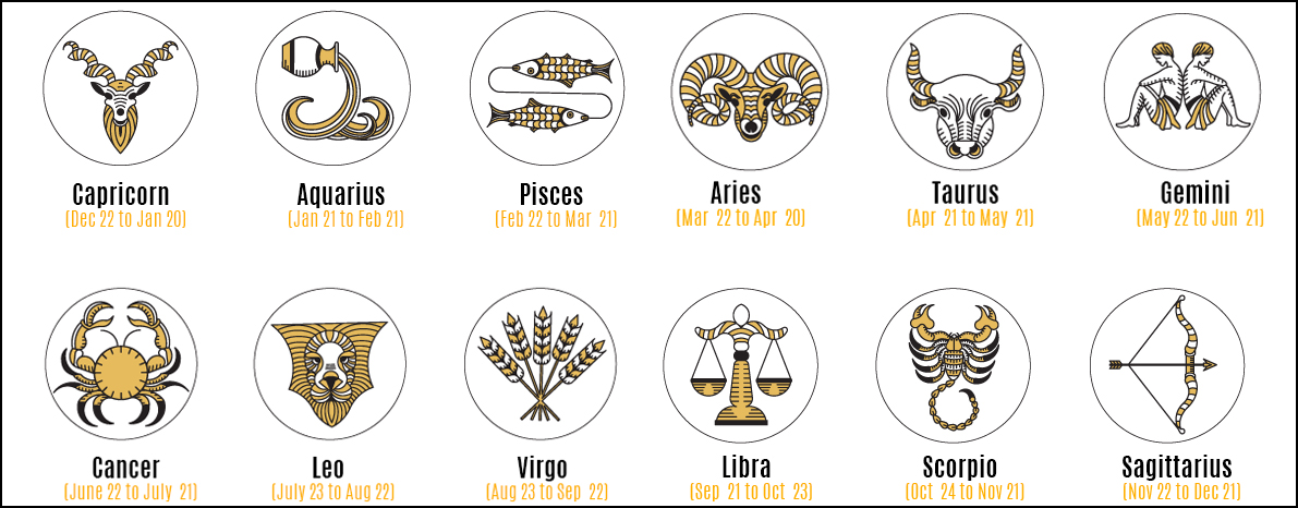 Image result for how to find your zodiac signs